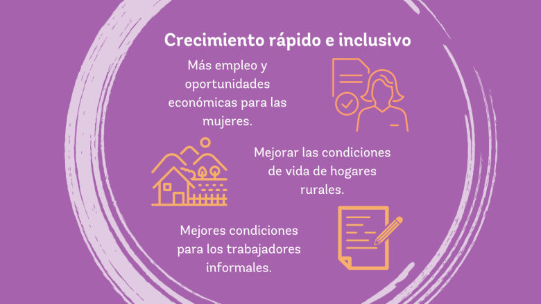 Crecimiento rápido e inclusivo en México