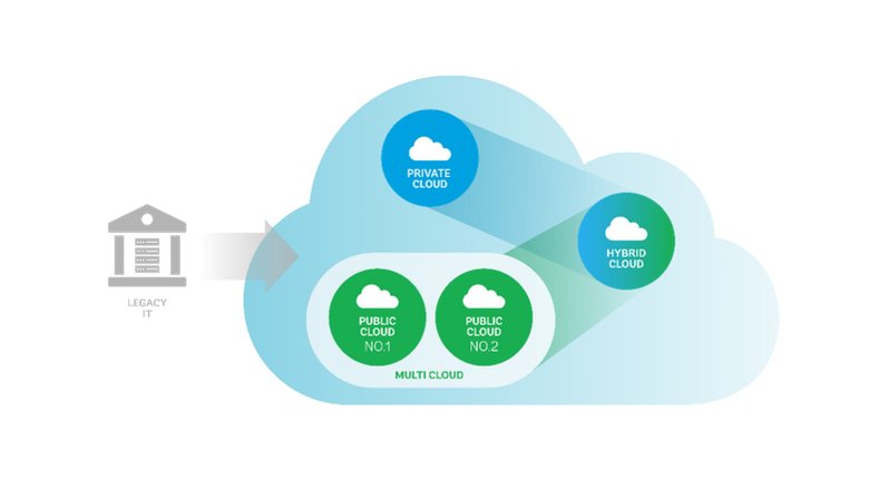 cloud business application diagram