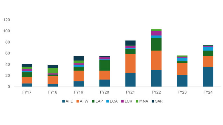 Data Highlights FCS