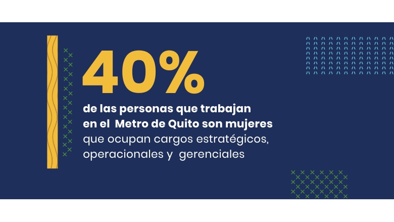 40% de las personas que trabajan en el Metro de Quito son mujeres 