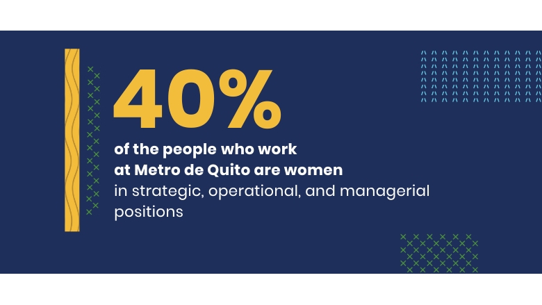 40% of the people who work  at Metro de Quito are women in strategic, operational, and managerial positions