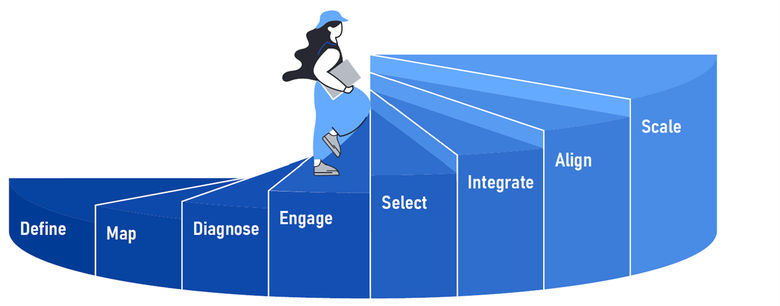 From diagnosis to scaled employment solutions