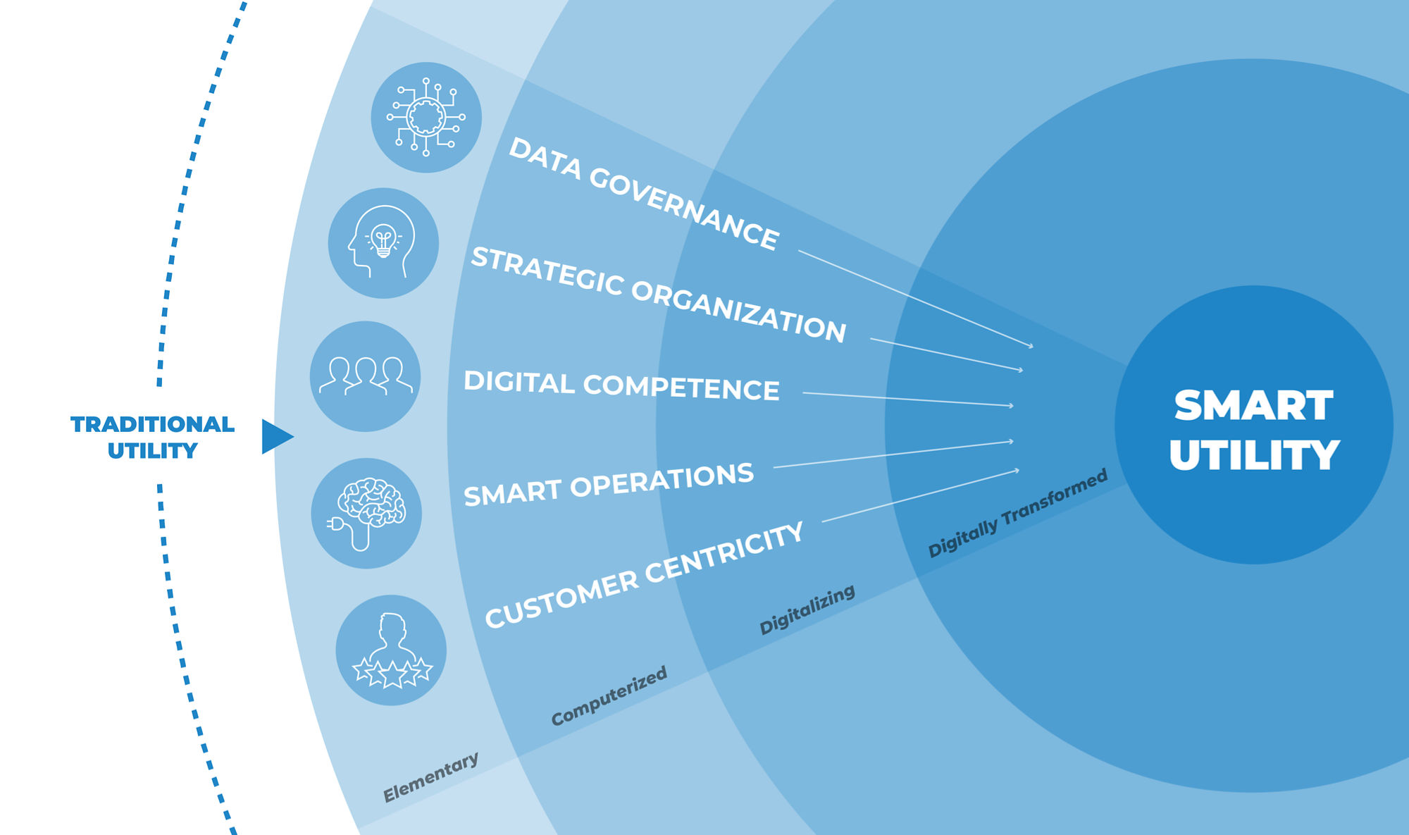 Digital Water Journey (2)