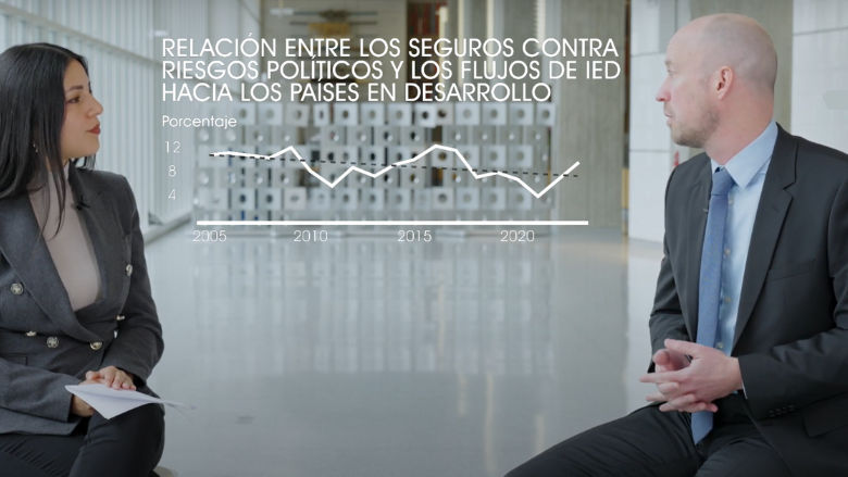 Ratio riesgo político