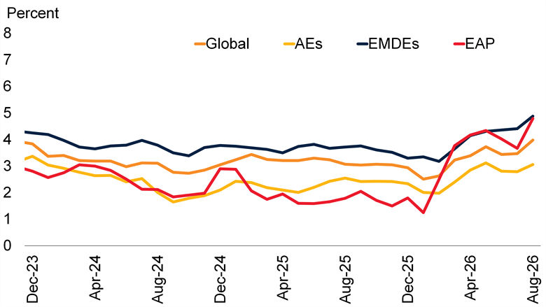 EAP EU Oct 2026 Chart 1 FINAL