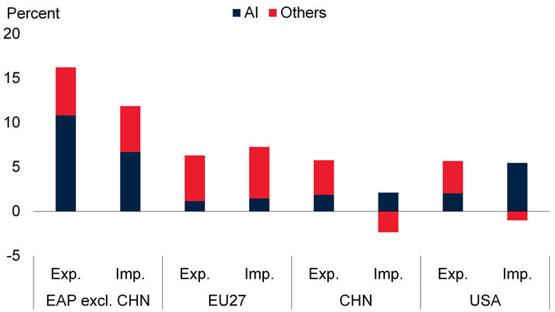 EAP EU Oct 2026 Chart 2 FINAL
