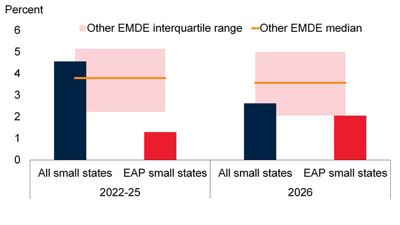 EAP EU Oct 2026 Chart 3 FINAL