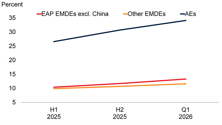 EAP EU Oct 2026 Chart 4 FINAL