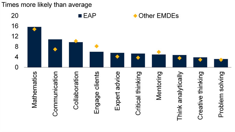 EAP EU Oct 2026 Chart 5 FINAL