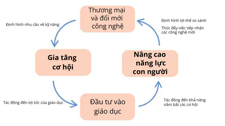 EAPCE Illustration Vietnamese