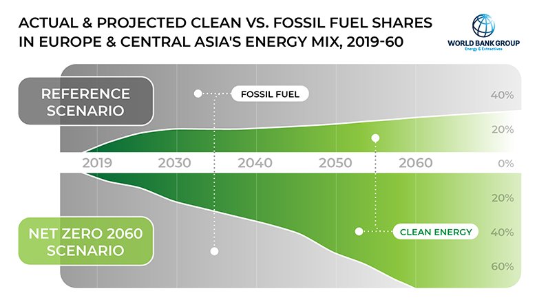 ECA-Energy-Futures-Infographics-Shares-EN-780x439