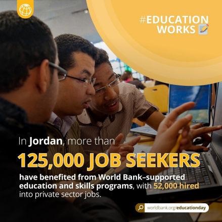 Jordan Modernizing Education, Skills and Administrative Reforms Project