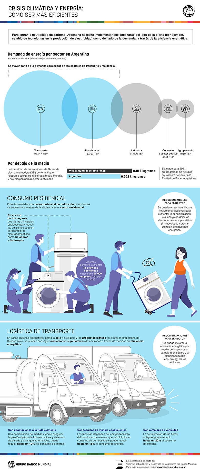 CCDR eficiencia energetica