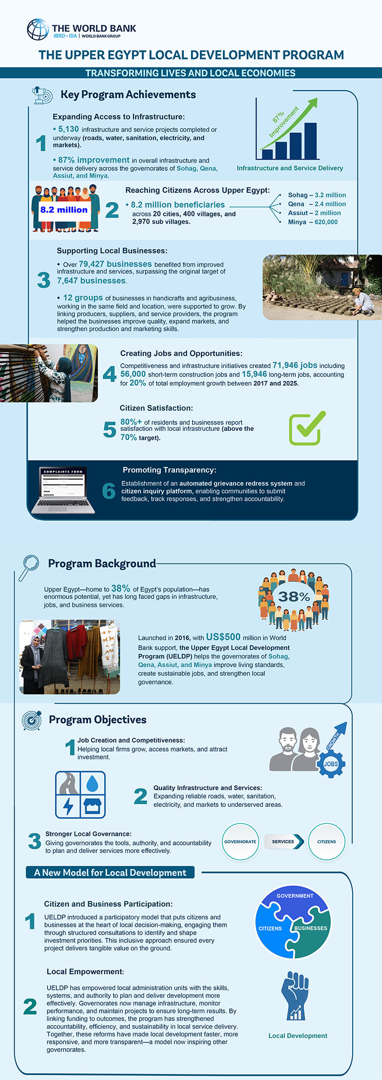 Egypt MENA 2025 December 