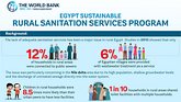 Egypt - Sustainable Rural Sanitation Services Program - infographic
