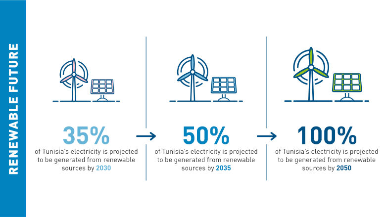 TERI Energy Illustration