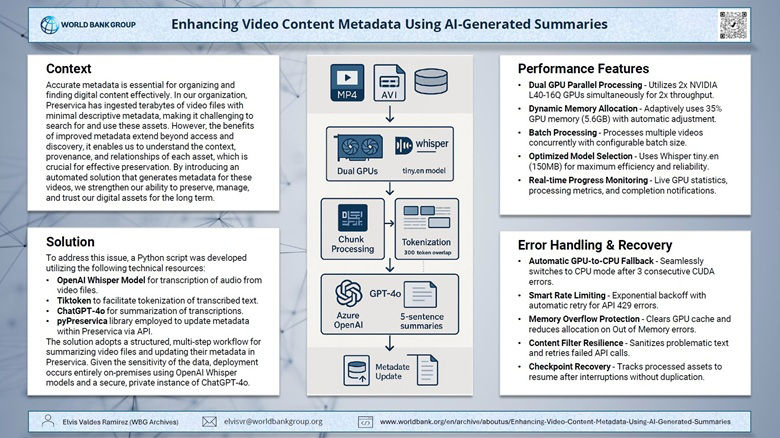 Enhancing Video Content Metadata Using AI Generated Summaries