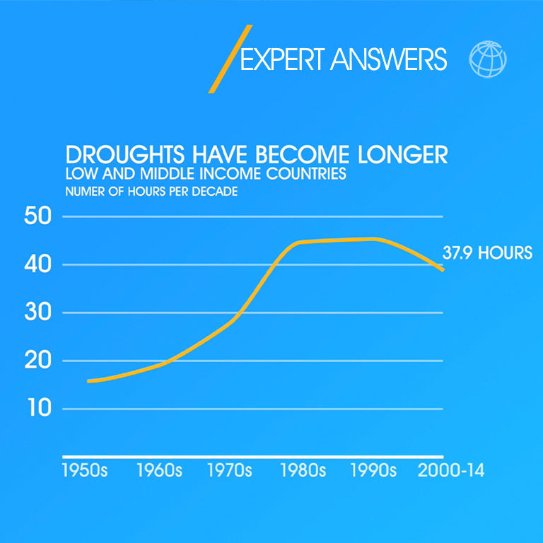 Expert Answers - Droughts have become longer