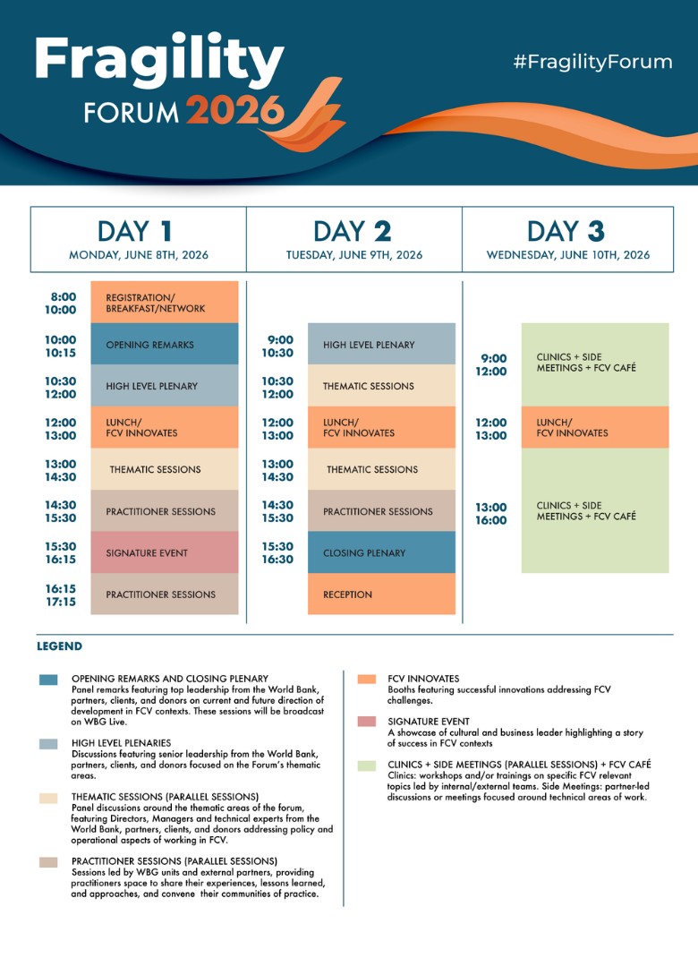 Fragility Forum 2026 Agenda