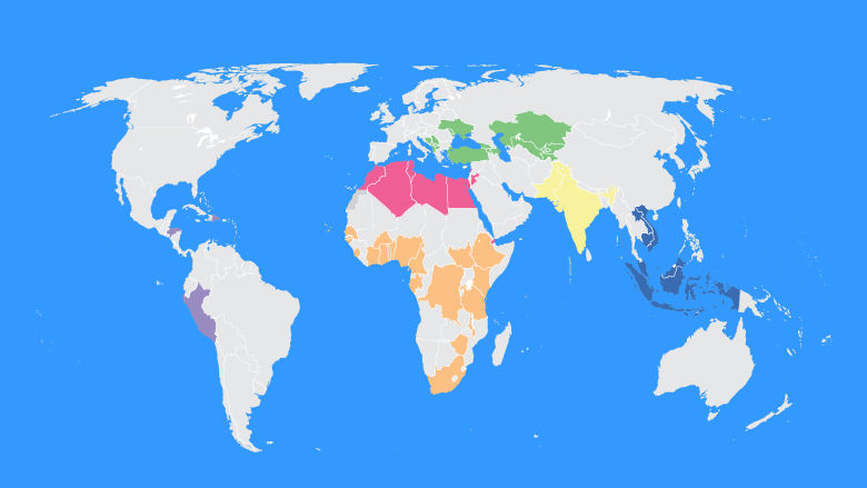 Financial Management Umbrella Program