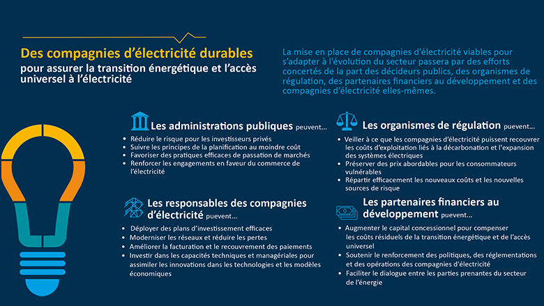 The Critical Link: Empowering Utilities for the Energy Transition - Infographic 