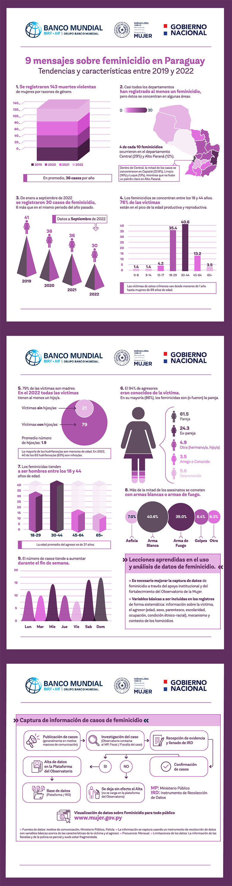 III semana economia verde
