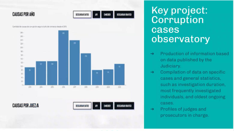 corruption; transparency; Argentina