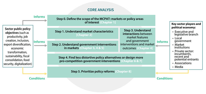 MCPAT core analysis infographic