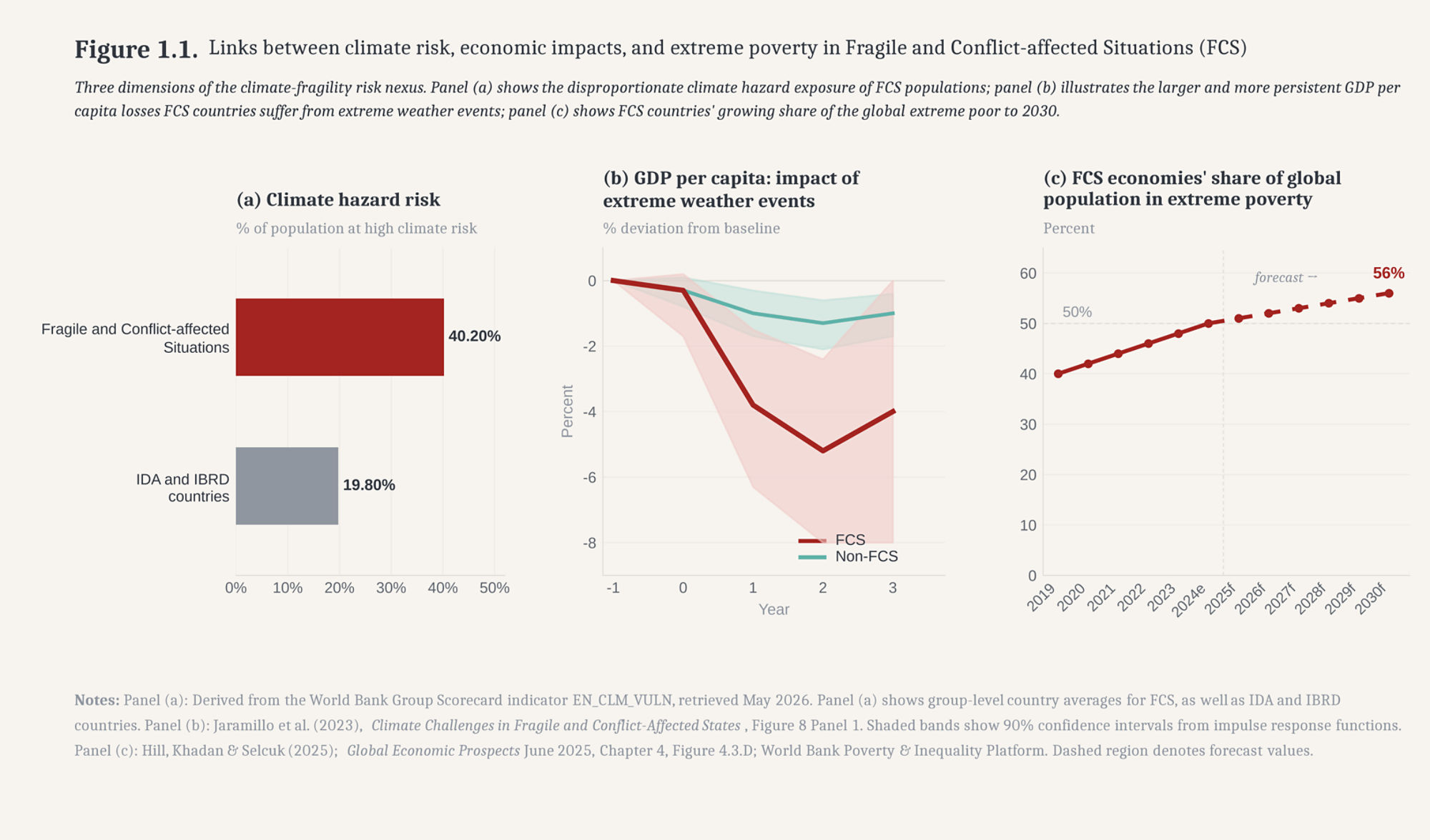Maximizing the Peace and Social Dividends of Climate Action