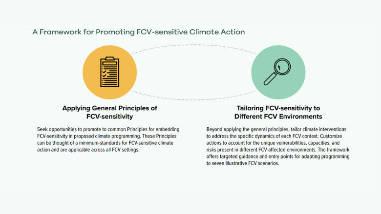 Framework for delivering climate action in FCV