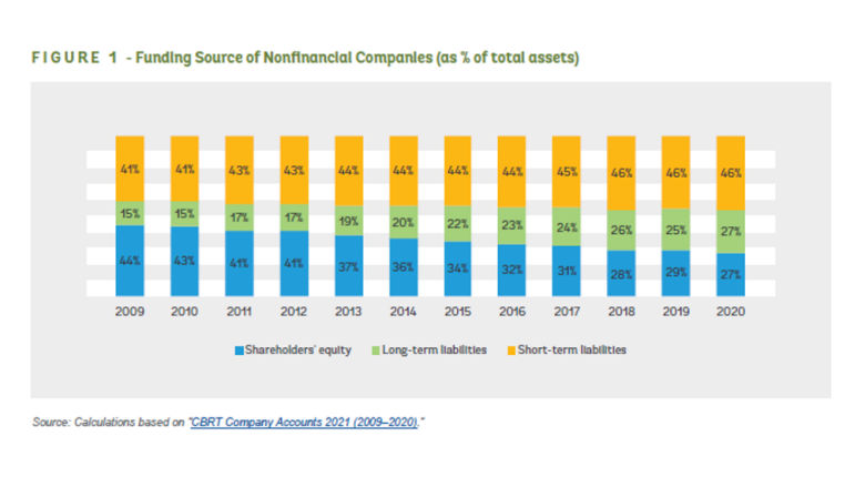 Figure 1 from the report Selected Capital Markets Options To Promote Long-Term Finance For Turkey