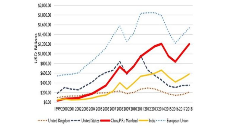 Annual Trade Volume with Africa             