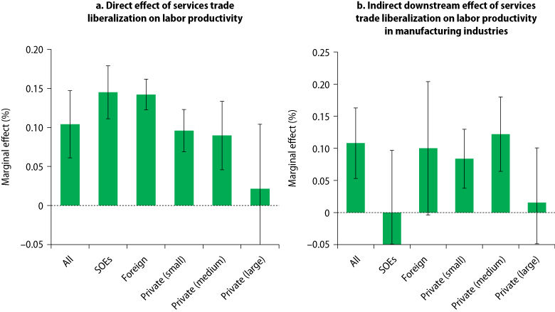 Figure 4 Services Unbound