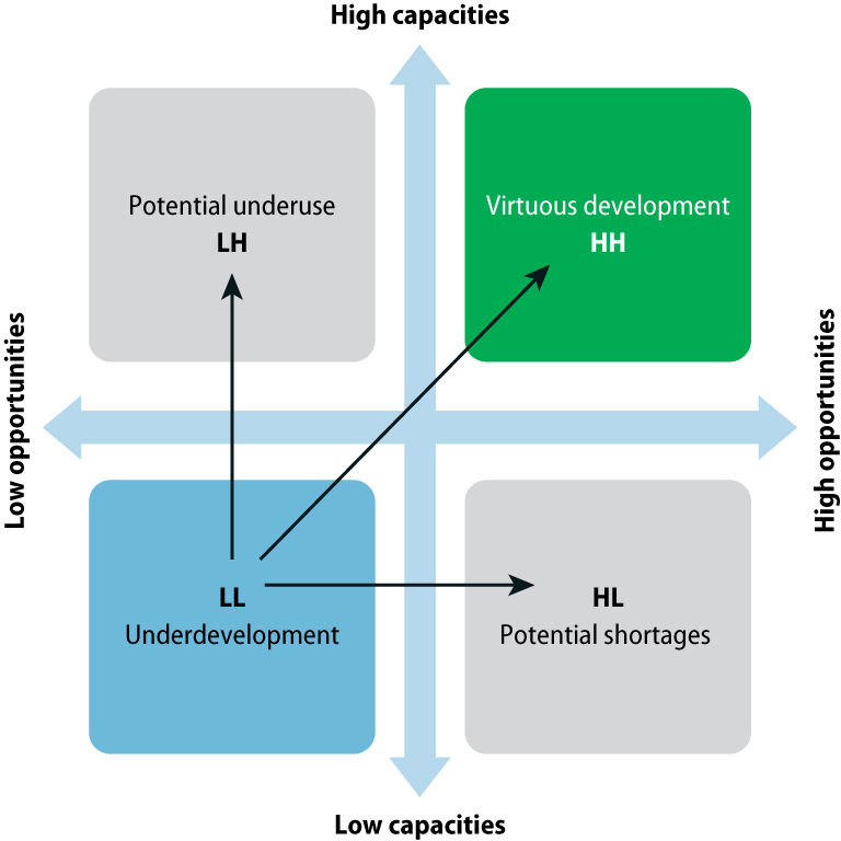 Figure 6 Services Unbound