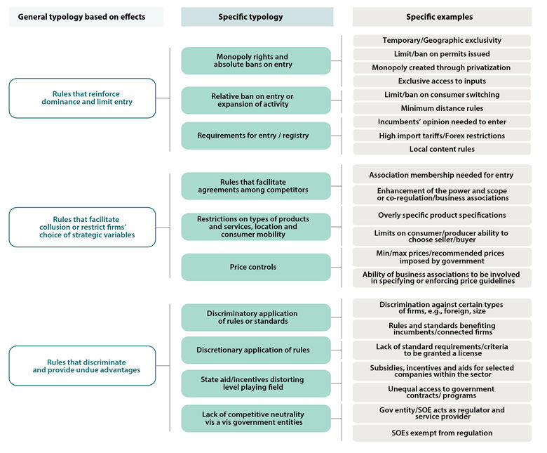 MCPAT Restrictive Regulations
