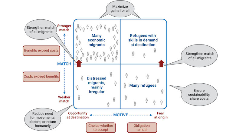 Figure 1: The Match and Motive Matrix