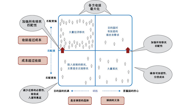 匹配与动机矩阵