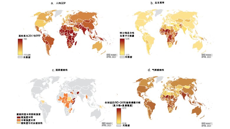 四张地图突显出人均GDP、冲突与脆弱性、易受气候变化影响和生育率之间的相关性