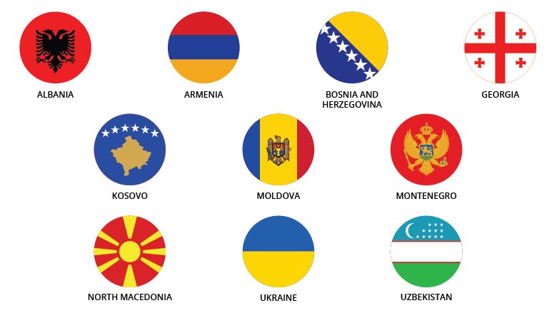 FinSAC Client Countries