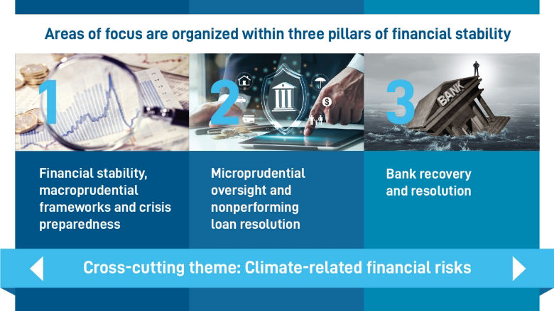 FinSAC-Key-Pillars-780