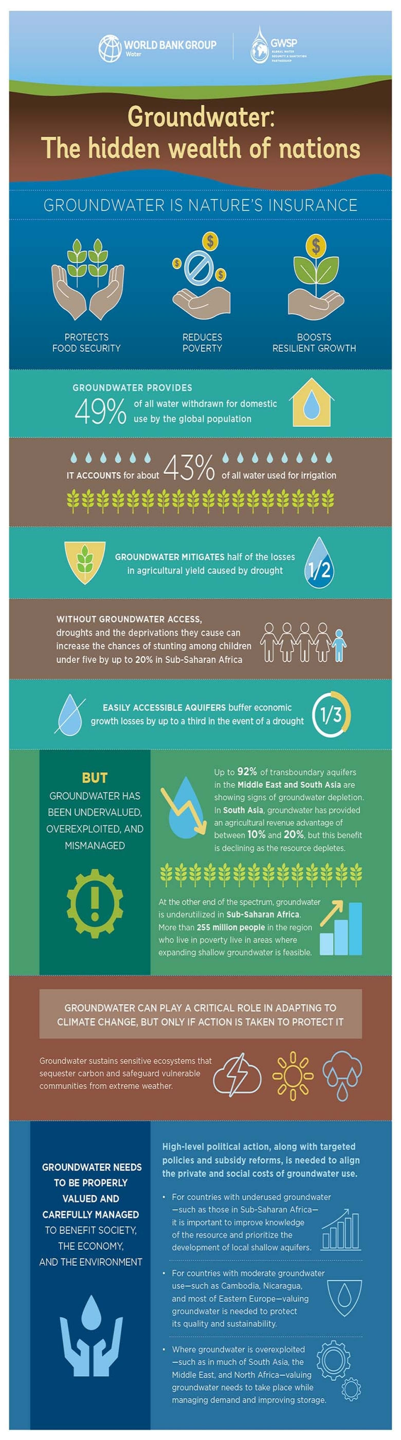 The Hidden Wealth of Nations