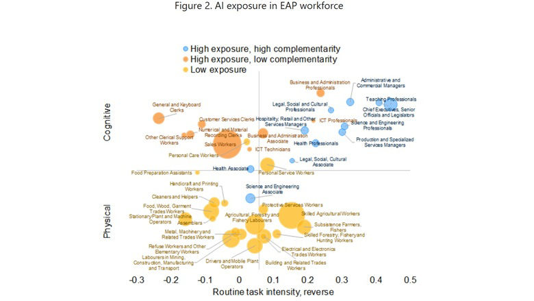 Future Jobs Figure 2