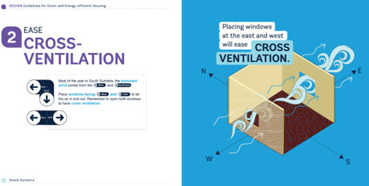 Example intervention from the Green and Energy Efficient Design Guidelines for homes in Indonesia.