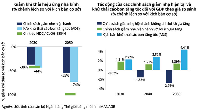 Viet Nam’s economy remains relatively carbon intensive