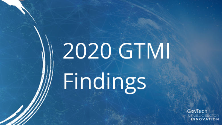 2020 GTMI Findings