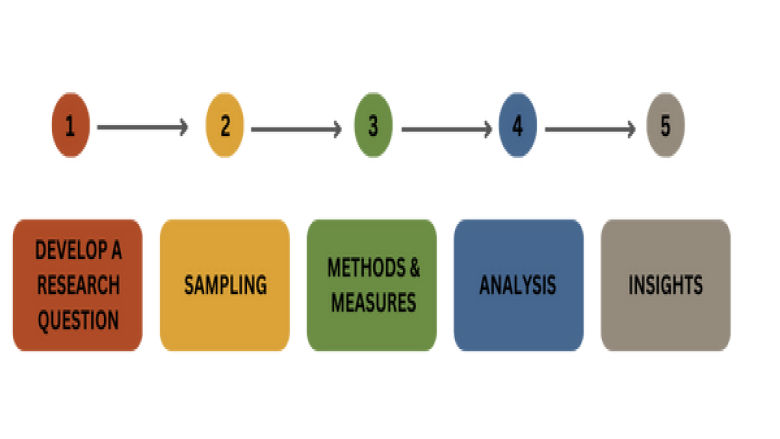 GWP-5-step-process-for-TRAFFIC