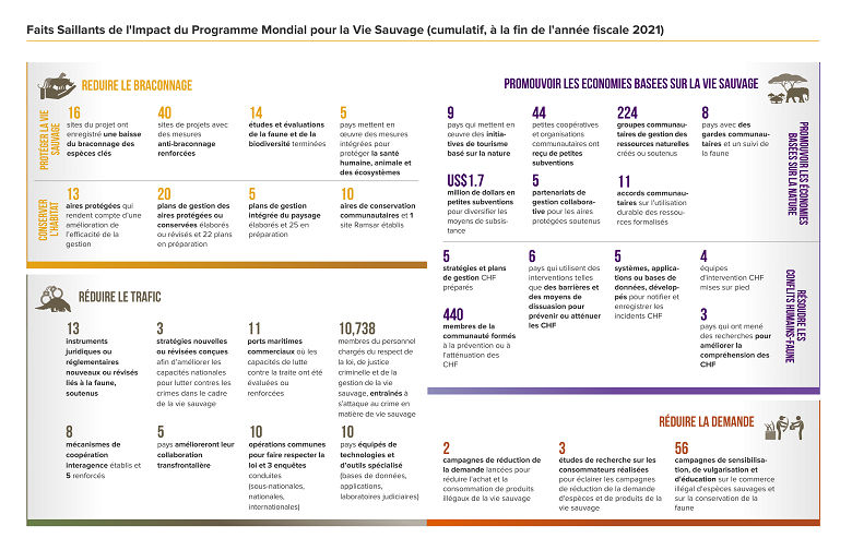 GWP Impact Highlights