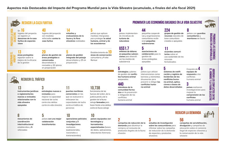 GWP Impact Highlights