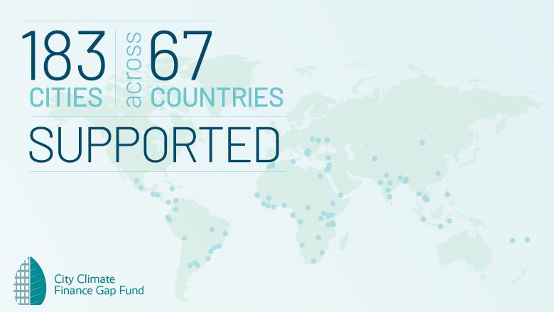 Gap Fund supports 183 cities across 67 countries