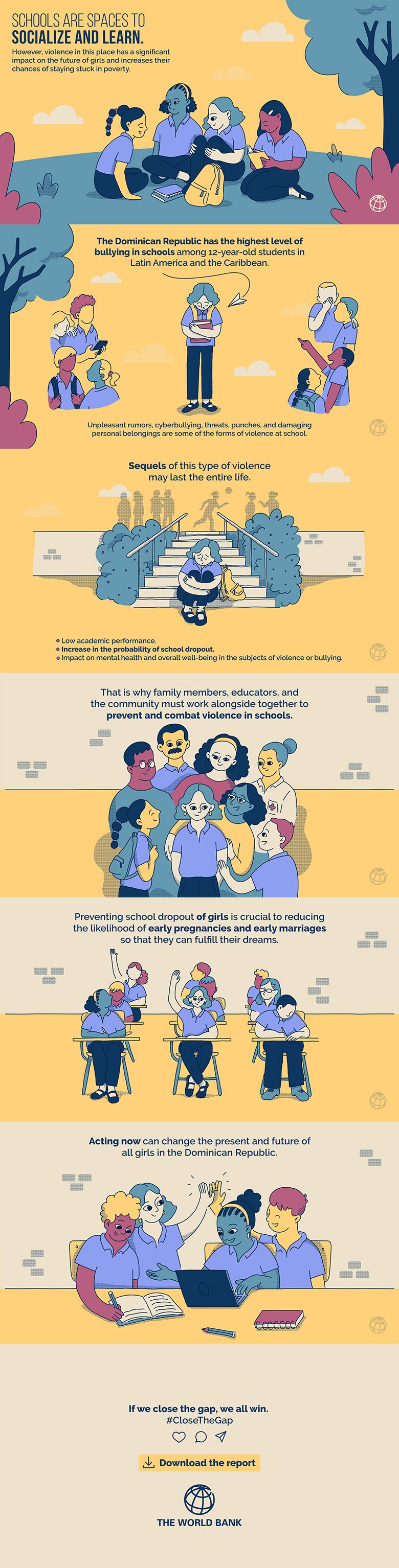 Gender Infographics Dominican Republic - Childhood